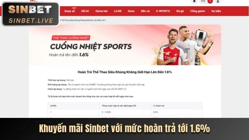 Tiền thưởng nạp lại hàng tuần cho cá cược thể thao do666